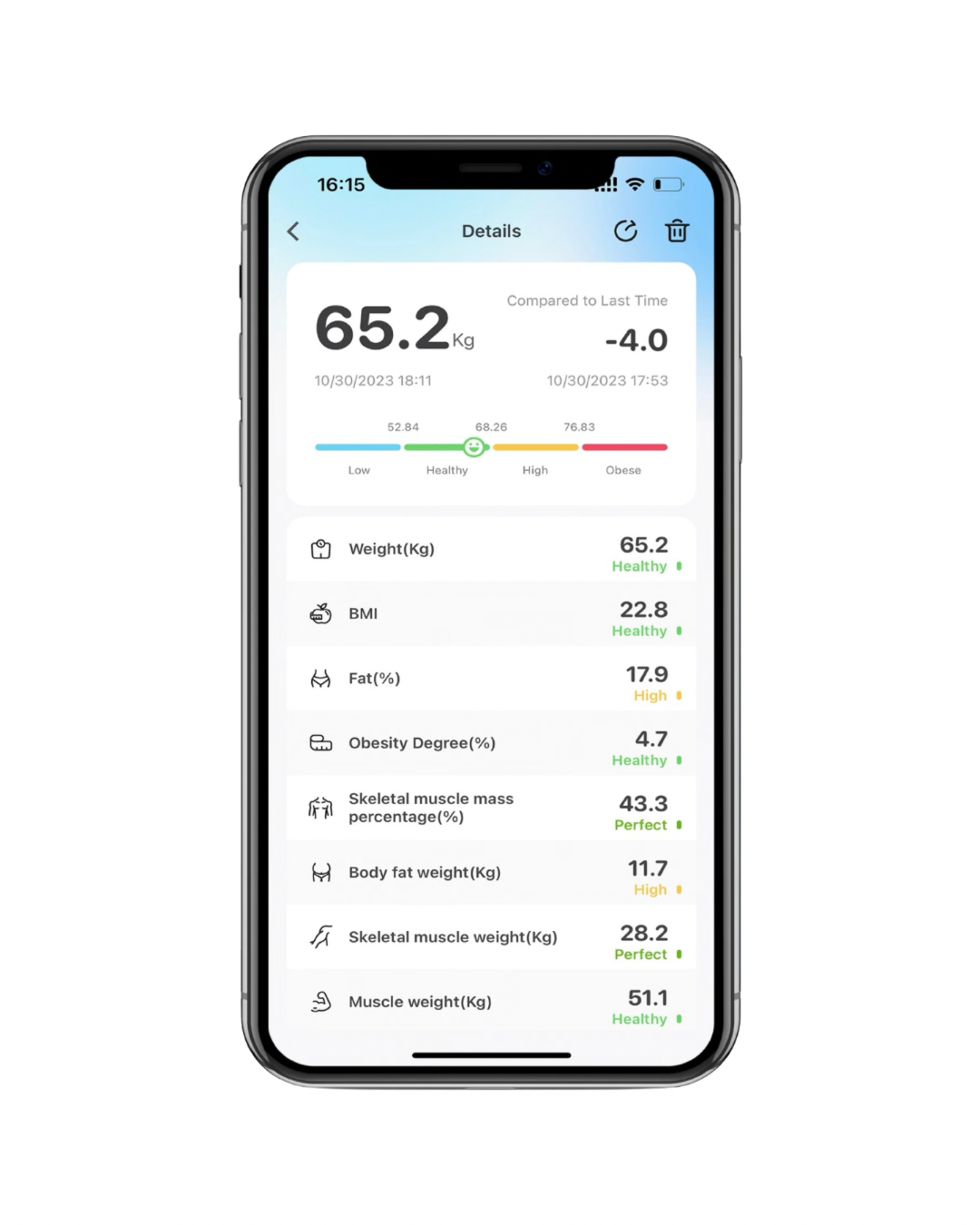 Smart Bluetooth Body Scale